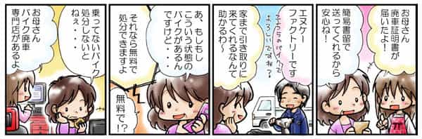 バイクの処分方法説明マンガ
